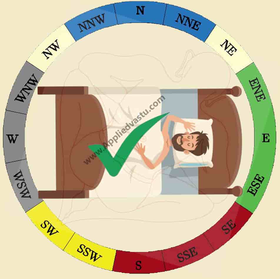 Gemeinschaft Steigung Singen Best Sleeping Position North South Or East